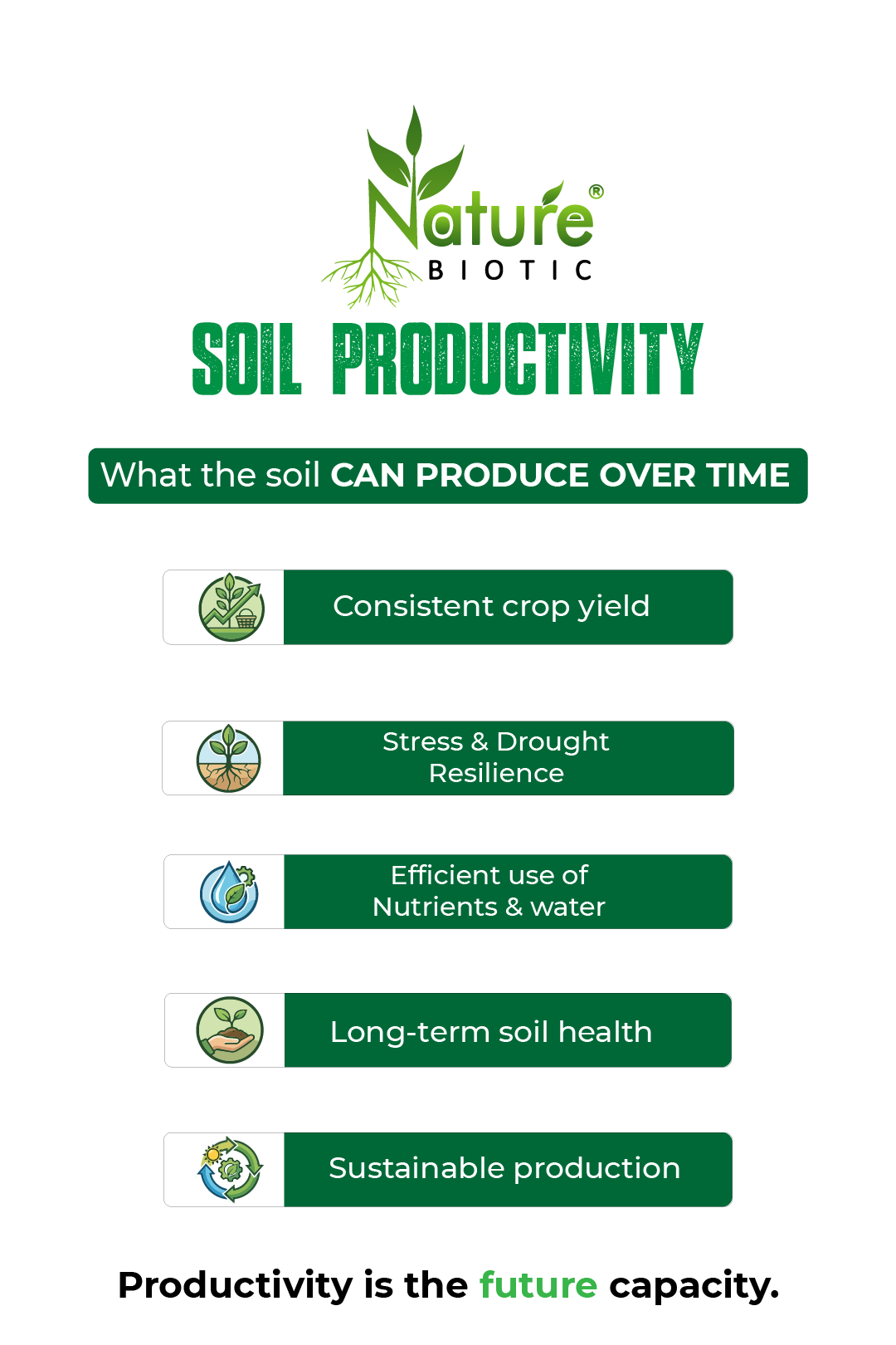Controlling thrips organically